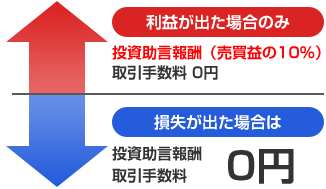 岡三_投資助言報酬